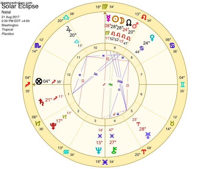 Solar Eclipse Leo:Vinnare och förlorare 