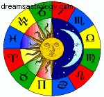 Les signes astrologiques du meilleur groupe de blogs 