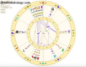 Súper Luna Nueva en Virgo 