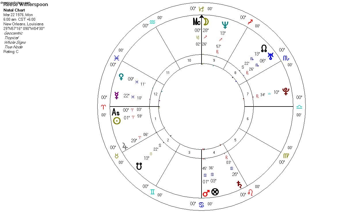 Widder Sonne/Mars schlägt wieder zu:Reese Witherspoon 