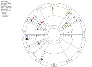 Prins William, Progressed Sun, et  overgangsår  