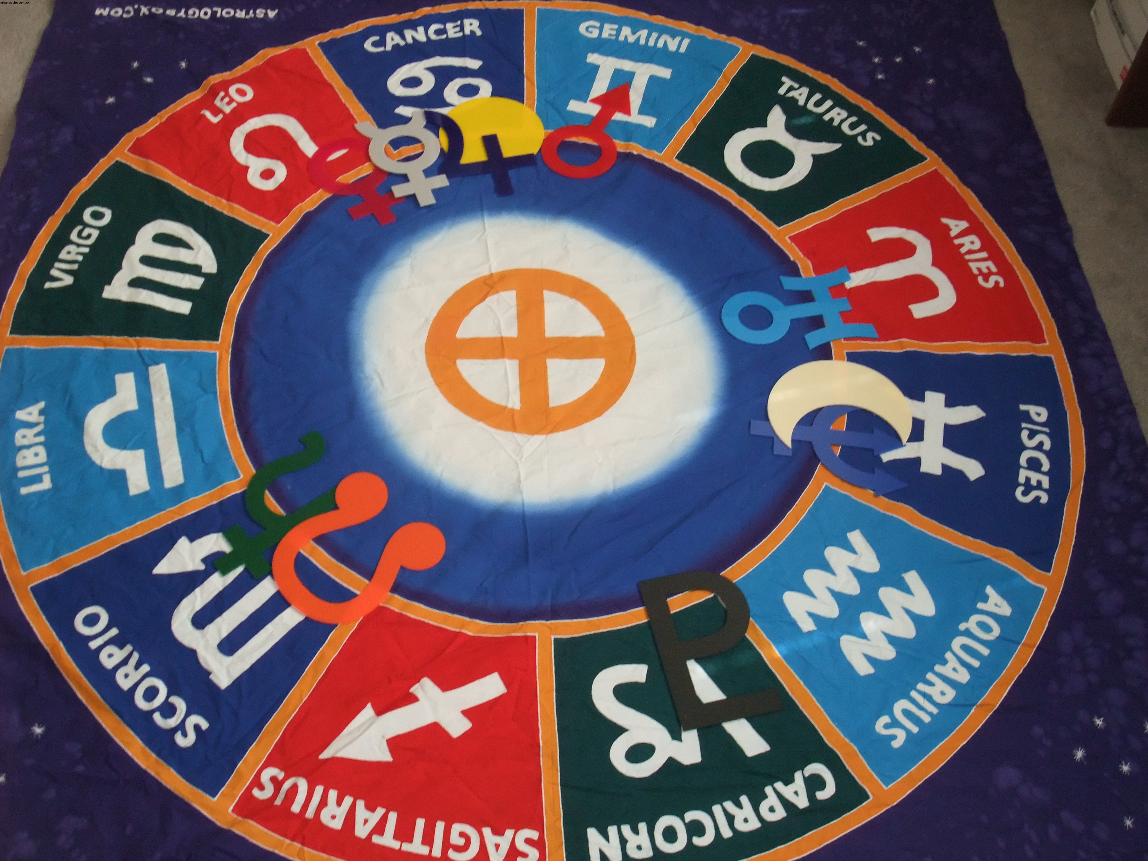 Astrology Chart Sessions – Sydney, Melbourne, Hobart tidlig i 2014 