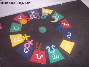 Astrologi presentkort 