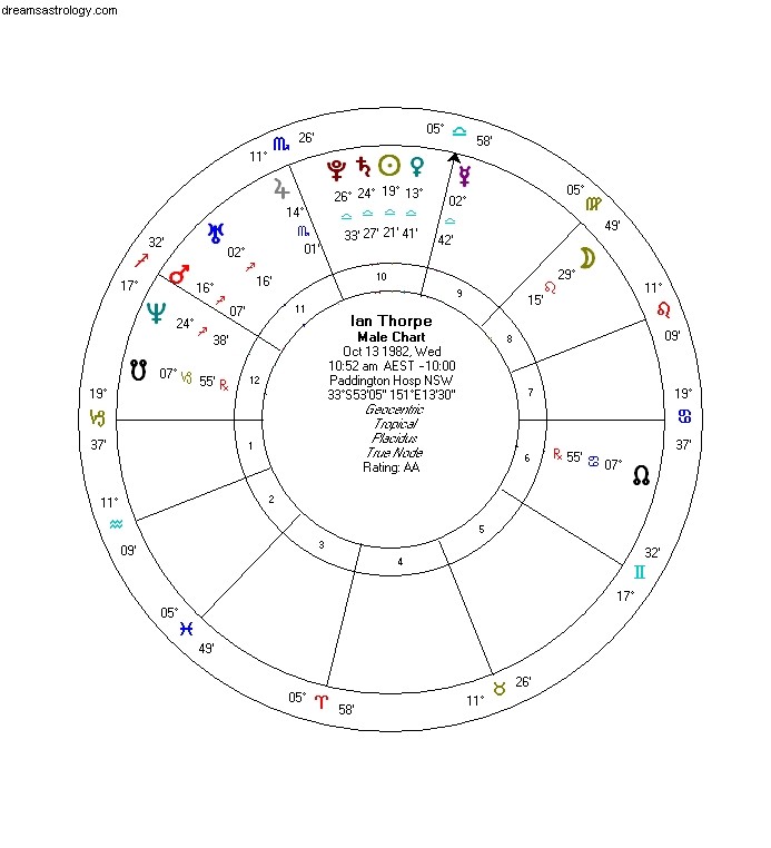 Ian Thorpe:Libra en la montaña rusa Urano/Plutón 