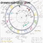 Grundlæggende om astrologi:Nyttige (gratis) uddelingskopier 