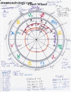 Hoja de referencia de astrología 2016 