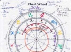 2016 Astrologie Cheat Sheet 