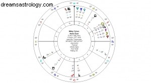 Mercurio Retrógrado 2016:Tierra – Tauro, Virgo, Capricornio 