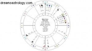 Mercury Retrograde 2016:Jorden – Tyren, Jomfruen, Stenbukken 