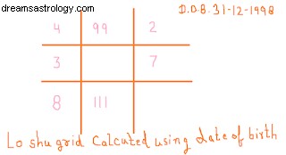 Calculateur de mariage d amour ou de mariage arrangé par numérologie Grille Lo shu 