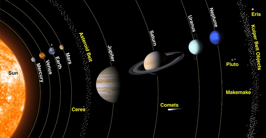 Mars in Ram - De psychologie van moed 