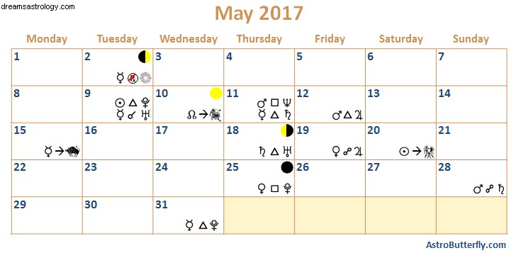 Astrología de mayo de 2017:los nodos están cambiando de signo, prepárate para un cambio importante 