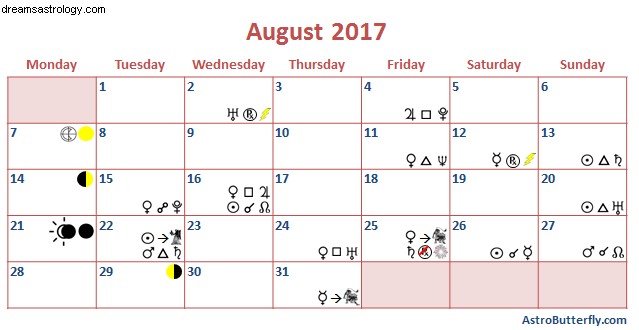 Astrologie vom August 2017 – Eclipse-Saison, der Himmel ruft 