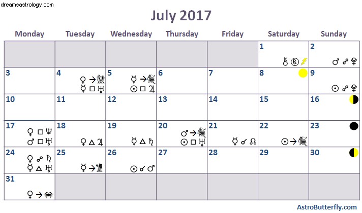 Astrologie července 2017 – připravte se na neočekávané 