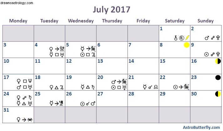 Astrologi i juli 2017 – Bliv klar til det uventede 