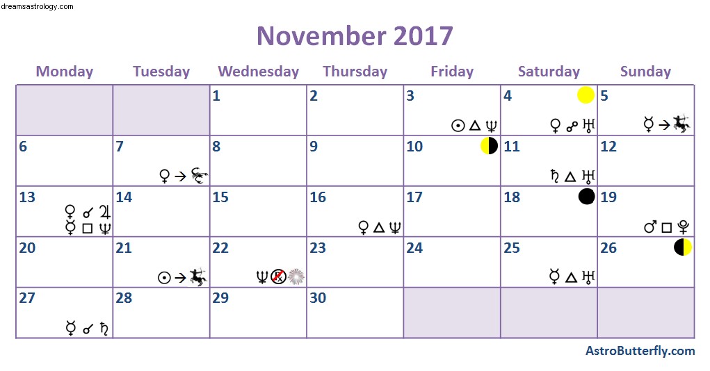 Astrologi November 2017 – Surga Hilang…Dan Ditemukan 