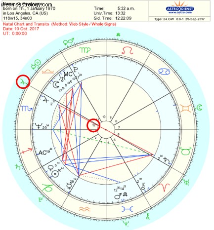 Sådan læser du transit i dit fødselshoroskop – Trin-for-trin-instruktioner 