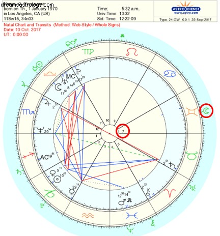 Sådan læser du transit i dit fødselshoroskop – Trin-for-trin-instruktioner 