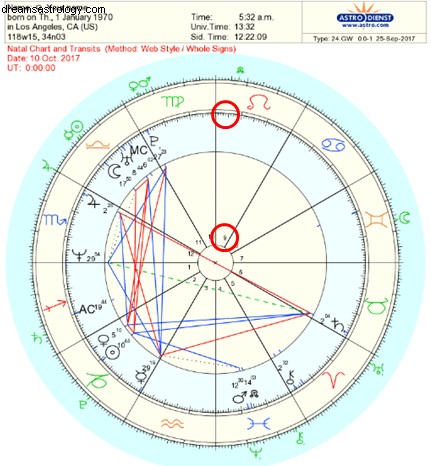 Sådan læser du transit i dit fødselshoroskop – Trin-for-trin-instruktioner 