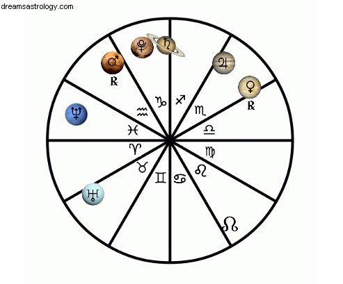 Die Astrologie von 2018:Uranus im Stier, Saturn im Steinbock, zwei totale Mondfinsternisse, rückläufige Venus und Mars 