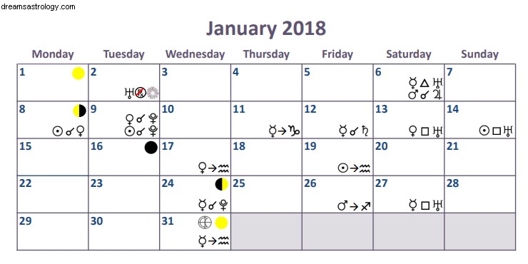 2018年1月の占星術–しし座の月食と直接運動のすべての惑星 