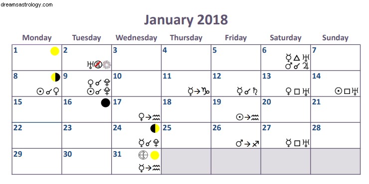 Astrologi i januari 2018 – Månförmörkelse i Lejonet och alla planeter i direkt rörelse 