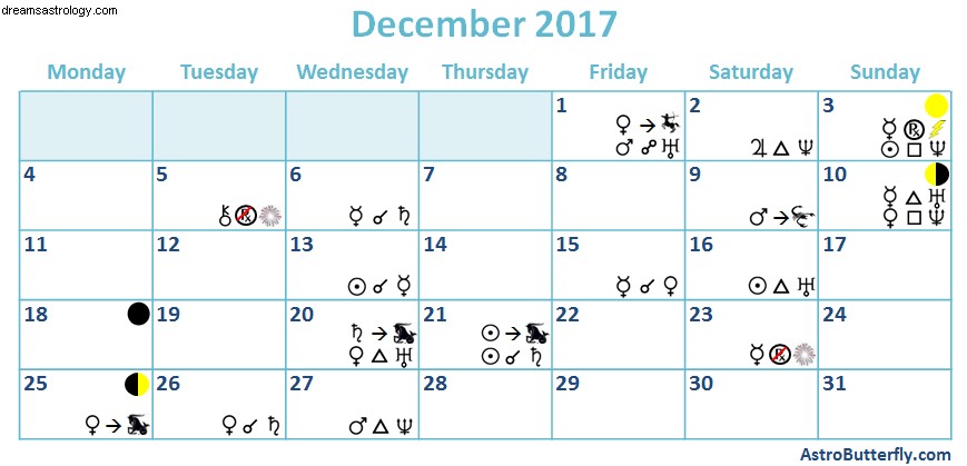 2017年12月の占星術–土星は山羊座に移動し、銀河中心からのメッセージ 