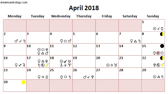 2018年4月の占星術–牡羊座、土星、冥王星のカイロンが逆行する 