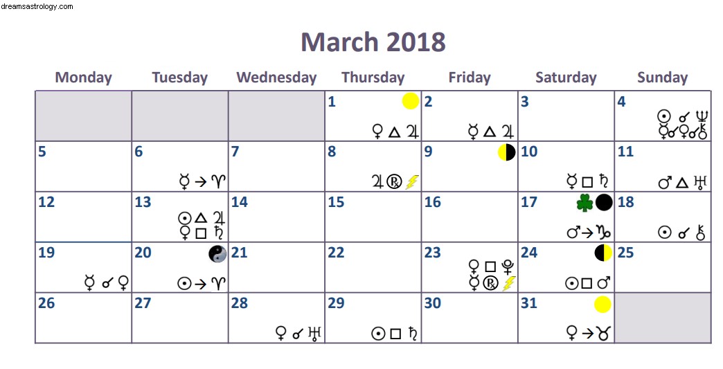 2018年3月の占星術–金星、水星、カイロン、水星の3つの合体が逆行します 