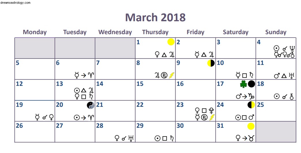 Astrologie vom März 2018 – Dreifache Konjunktion Venus, Merkur, Chiron und Merkur wird rückläufig 