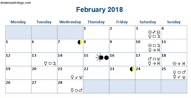 Astrologi i februar 2018 - Solformørkelse i Vandmanden og Stellium i Fiskene 