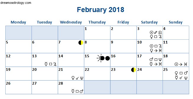 Astrologie van februari 2018 – Zonsverduistering in Waterman en Stellium in Vissen 