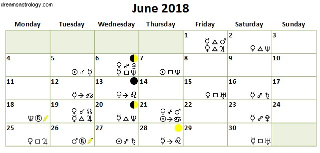 L astrologie de juin 2018 - Mars devient rétrograde 