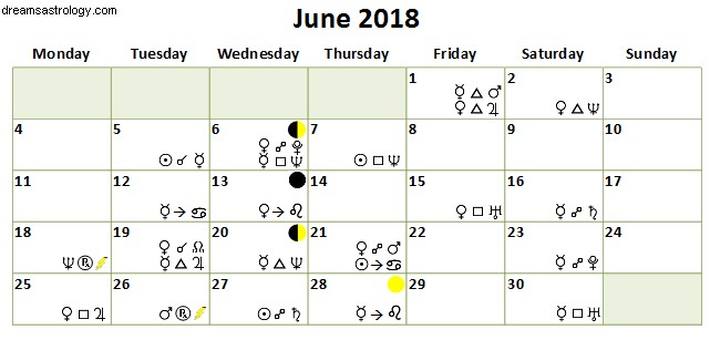 De astrologie van juni 2018 – Mars gaat retrograde 