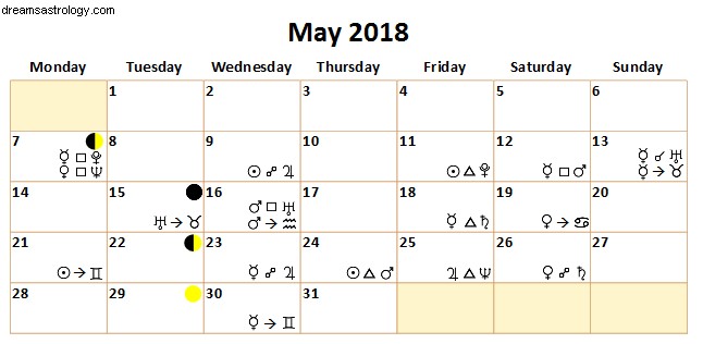 2018年5月の占星術–天王星がおうし座に入る 