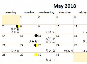 Astrologien i maj 2018 - Uranus kommer ind i Tyren 