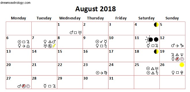 2018年8月の占星術–しし座と6つの惑星の逆行における日食 