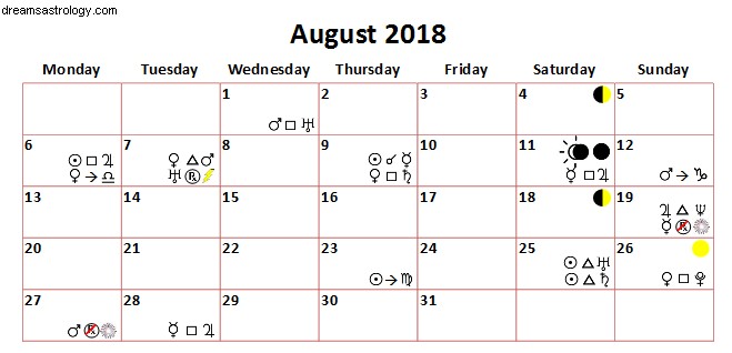 Astrologi i august 2018 – Solformørkelse i Løven og 6 planeter retrograd 