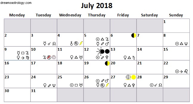 Astrologie de juillet 2018 – Eclipse solaire en Cancer et éclipse lunaire en Verseau 