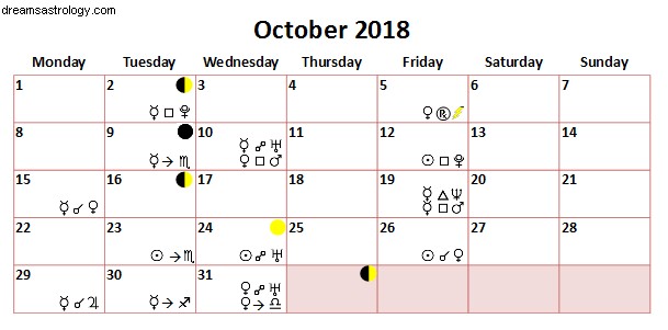 2018年10月の占星術–金星は逆行します 