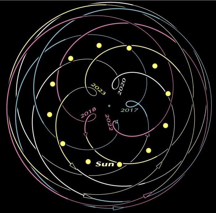 Wenus Retrograde 2018 – czego się spodziewać 