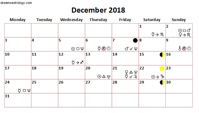 Astrologi i december 2018 – Drøm stort 