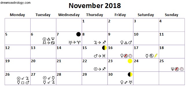 Astrologie de novembre 2018 – Jupiter en Sagittaire, nœud nord en cancer 