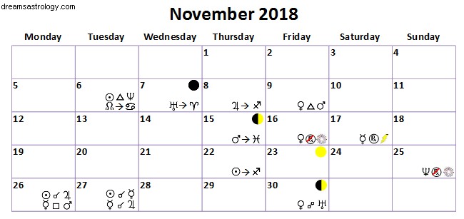 2018年11月の占星術–射手座の木星、がんの北ノード 