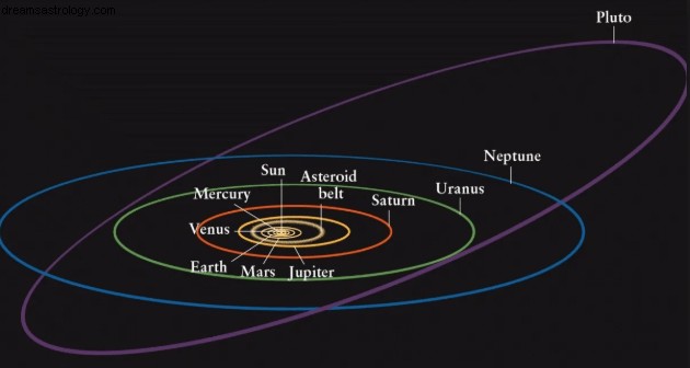 Sole congiunto a Plutone:chi sei? 