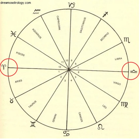 Luna llena en Libra:todo lo que necesitamos es amor 