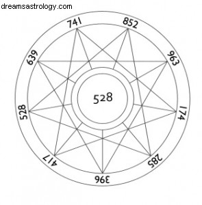 23 MARZO 2016 ~ ECLISSI DI LUNA PIENA A 9 GRADI DELLA VERGINE ~ UTTARAPHALGUNI ~ LA FREQUENZA DELLA LUCE DELLA PURA INTENZIONE 