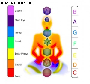 23 MARS 2016 ~ ÉCLIPSE DE PLEINE LUNE À 9 DEGRÉS DE LA VIERGE ~ UTTARAPHALGUNI ~ LA FRÉQUENCE LUMINEUSE DE L INTENTION PURE 