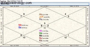 8. MÄRZ 2016 ~ NEUMOND-SONNENFINSTERNIS IM WASSERMANN ~ GEÖFFNET ~ 