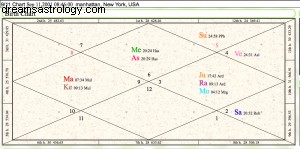 JULY 4,2016 ~NEW MOON IN GEMINI/ARDRA~ ALERT~ 